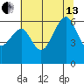 Eureka Slough tide chart for Saturday, July 13, 2024