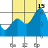 Eureka Slough tide chart for Monday, July 15, 2024