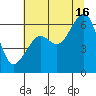 Eureka Slough tide chart for Tuesday, July 16, 2024