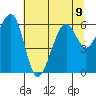 Eureka Slough tide chart for Tuesday, July 9, 2024