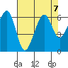 Eureka Slough tide chart for Wednesday, August 7, 2024