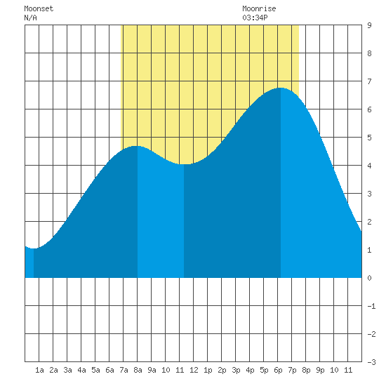 Eureka Slough tide chart for Wednesday, September 11, 2024