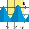 Eureka Slough tide chart for Friday, September 6, 2024