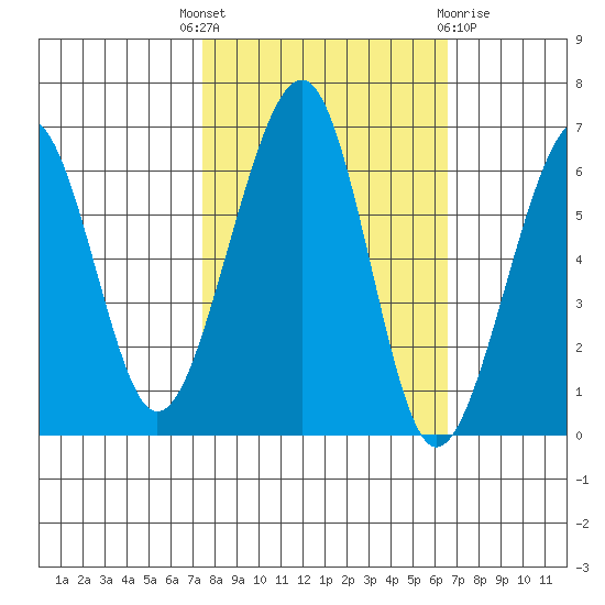 Eureka Slough tide chart for Wednesday, October 16, 2024
