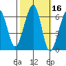 Eureka Slough tide chart for Wednesday, October 16, 2024