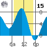Eureka Slough tide chart for Friday, November 15, 2024