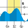 Eureka Slough tide chart for Wednesday, November 6, 2024