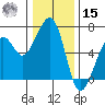 Eureka Slough tide chart for Sunday, December 15, 2024