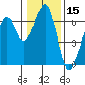 Eureka Slough tide chart for Wednesday, January 15, 2025