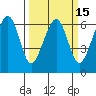 Eureka Slough tide chart for Saturday, March 15, 2025