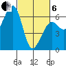 Eureka Slough tide chart for Thursday, March 6, 2025