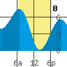 Eureka Slough tide chart for Saturday, March 8, 2025