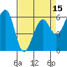 Eureka Slough tide chart for Tuesday, April 15, 2025