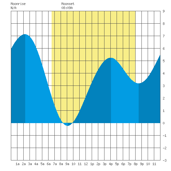 Eureka Slough tide chart for Wednesday, April 16, 2025