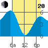 Eureka Slough tide chart for Sunday, April 20, 2025