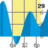 Eureka Slough tide chart for Tuesday, April 29, 2025