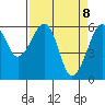 Eureka Slough tide chart for Tuesday, April 8, 2025