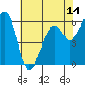 Eureka Slough tide chart for Wednesday, May 14, 2025