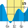 Eureka Slough tide chart for Thursday, May 15, 2025
