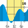 Eureka Slough tide chart for Friday, May 16, 2025