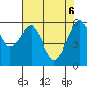 Eureka Slough tide chart for Tuesday, May 6, 2025