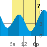 Eureka Slough tide chart for Wednesday, May 7, 2025