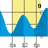 Eureka Slough tide chart for Friday, May 9, 2025