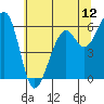 Eureka Slough tide chart for Thursday, June 12, 2025