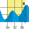 Eureka Slough tide chart for Friday, June 6, 2025