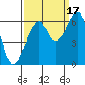 Eureka Slough tide chart for Wednesday, September 17, 2025