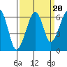 Eureka Slough tide chart for Saturday, September 20, 2025