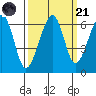 Eureka Slough tide chart for Sunday, September 21, 2025