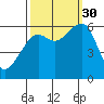 Eureka Slough tide chart for Tuesday, September 30, 2025