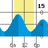 Eureka Slough tide chart for Saturday, November 15, 2025