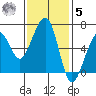 Eureka Slough tide chart for Wednesday, November 5, 2025