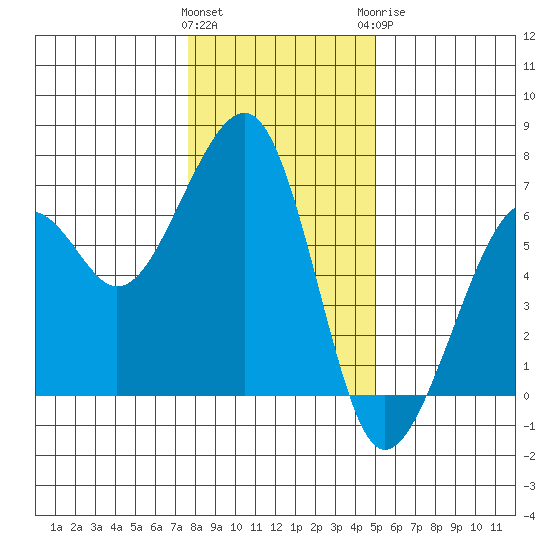 Eureka Slough tide chart for Friday, January 2, 2026