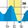 Eureka Slough tide chart for Friday, January 30, 2026