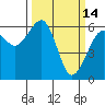 Eureka Slough tide chart for Saturday, March 14, 2026
