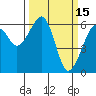 Eureka Slough tide chart for Sunday, March 15, 2026