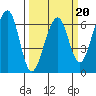Eureka Slough tide chart for Friday, March 20, 2026