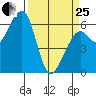 Eureka Slough tide chart for Wednesday, March 25, 2026