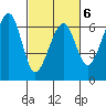 Eureka Slough tide chart for Friday, March 6, 2026