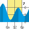 Eureka Slough tide chart for Saturday, March 7, 2026
