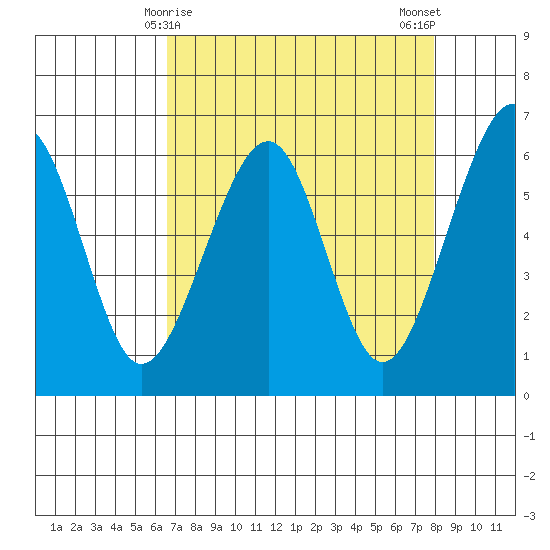 Eureka Slough tide chart for Wednesday, April 15, 2026