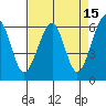 Eureka Slough tide chart for Wednesday, April 15, 2026
