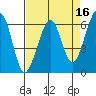 Eureka Slough tide chart for Thursday, April 16, 2026