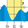 Eureka Slough tide chart for Tuesday, April 7, 2026