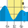 Eureka Slough tide chart for Wednesday, April 8, 2026