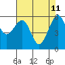 Eureka Slough tide chart for Monday, May 11, 2026