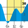 Eureka Slough tide chart for Saturday, May 30, 2026
